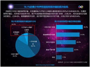 九成家長憂心孩子手機依賴，管理型應用或成網絡行為守護者