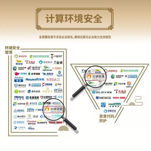 火絨安全榮登安全?！吨袊W絡安全行業全景圖》第九版，彰顯網絡與信息安全軟件開發實力