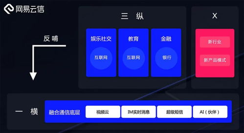 網易智企 深耕安全基石，拓進智能未來，賦能企業服務新生態